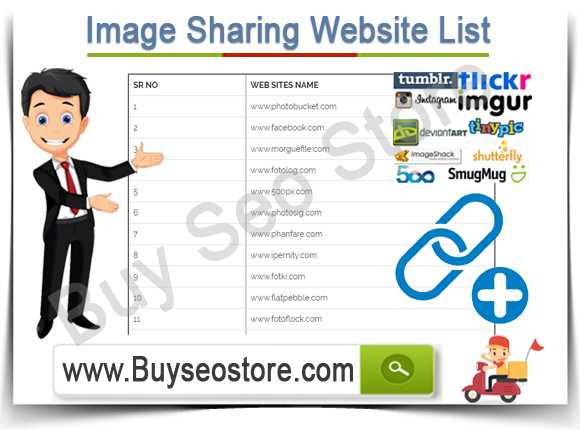 Buy Image Sharing Website List